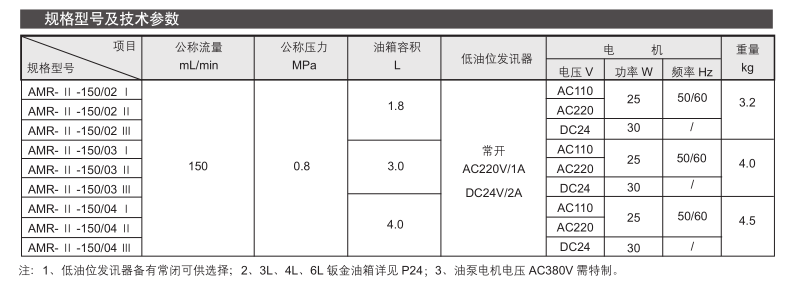 電動(dòng)間歇式稀油潤(rùn)滑泵AMR- Ⅱ型 參數(shù)2.png