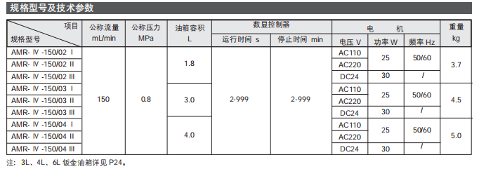 電動間歇式稀油潤滑泵-AMR-Ⅳ型參數(shù)2.png