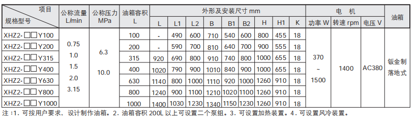 循環(huán)式電動稀油潤滑泵（站）XHZ2 型參數(shù)2.png