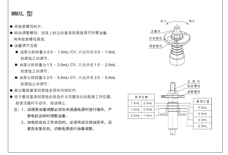 自動(dòng)間歇式活塞潤(rùn)滑泵MMXL- Ⅲ型 參數(shù)6.png