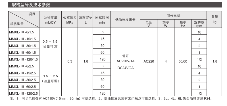 自動(dòng)間歇式活塞潤(rùn)滑泵MMXL- Ⅲ型 參數(shù)2.png